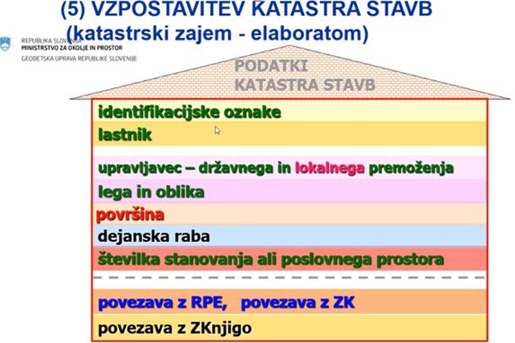 Slika Print screen prezentacije slovenskih kolega